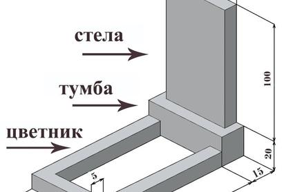 Размеры памятников на могилу