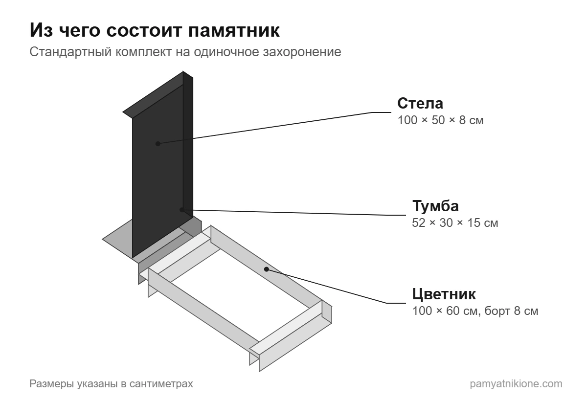 Схема памятника: стела 100 × 50 × 8 см, тумба 52 × 30 × 15 см и цветник 100 × 60 см